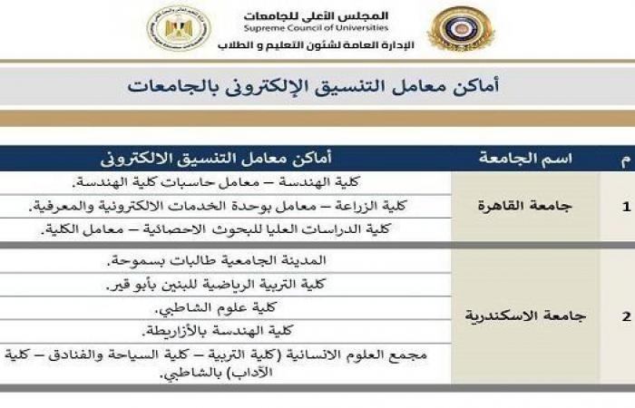 دليلك لاستخدام معامل الجامعات في تنسيق المرحلة الثانية 2025