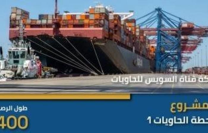 محافظات : محطة الحاويات 1 بشرق بورسعيد تدعم مكانة مصر كمركز لوجستى عالمى