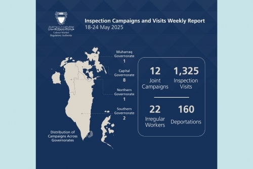 22 illegal workers detained and 160 violators deported