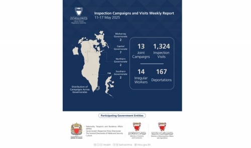 LMRA Inspections Lead to Deportation of 167 Workers and Detention of 14 Violators