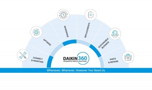 Daikin Middle East and Africa introduces Daikin360: A groundbreaking service framework for HVAC systems