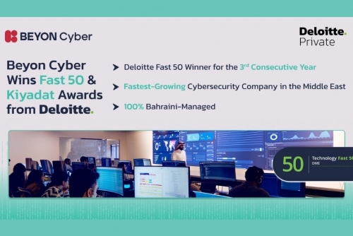 Beyon Cyber tops list for third year