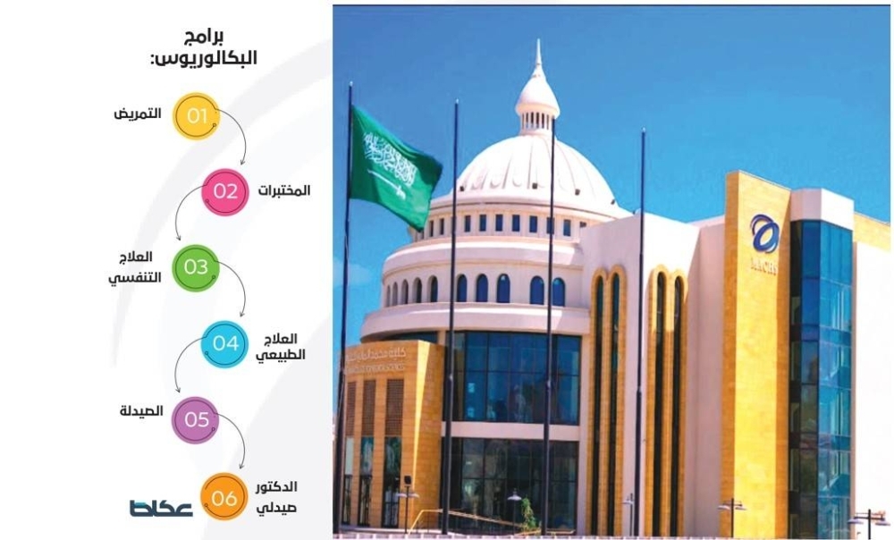 «MACHS».. نهج تعليمي محوره الطالب.. ثماره النتائج