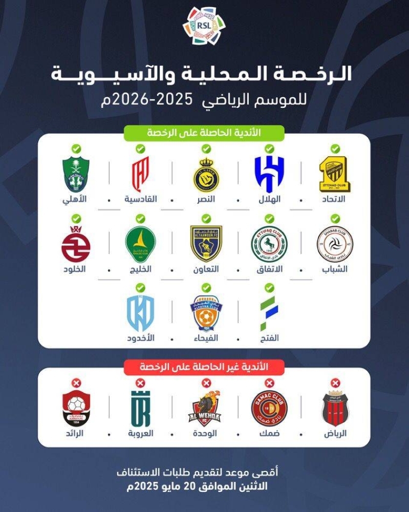 منح 13 نادياً الرخصة المحلية والآسيوية