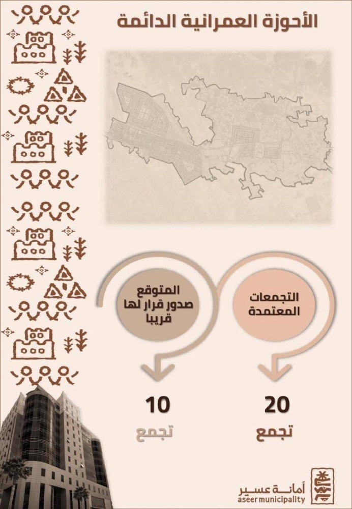 أمانة عسير تعتمد الأحوزة العمرانية الدائمة لـ20 تجمعاً سكنياً
