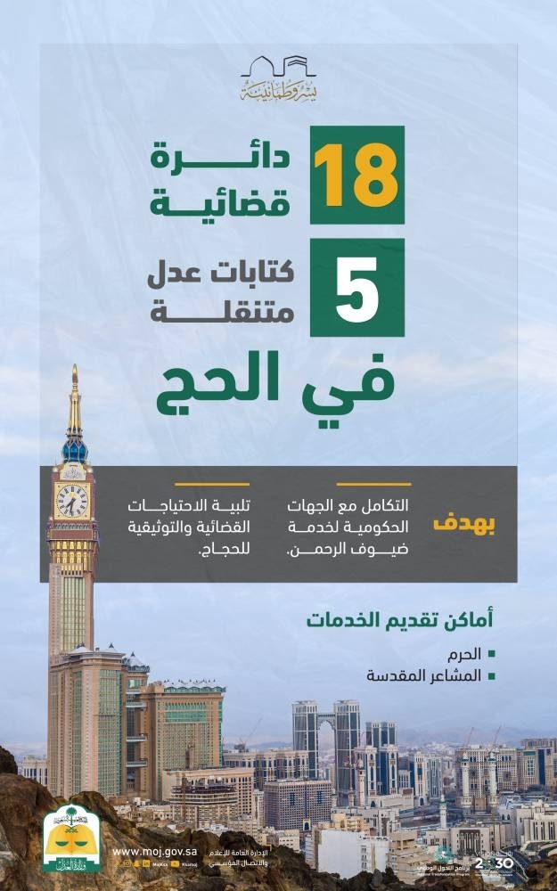 وزارة العدل: 160 خدمة إلكترونية للحجاج