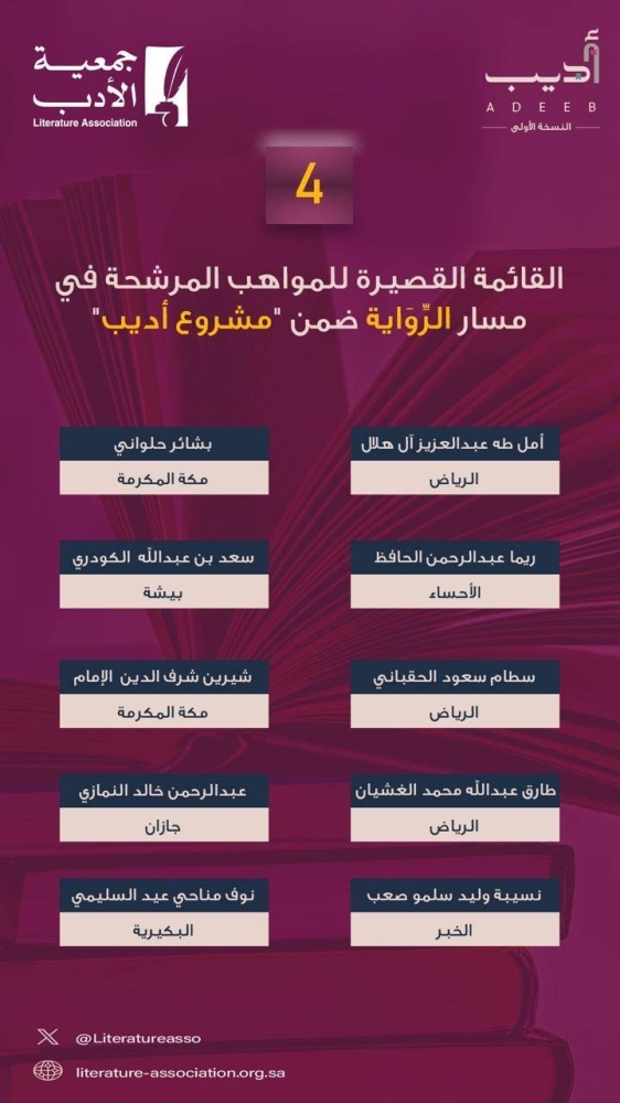 جمعية الأدب ترشّح 40 موهبة شابّة لـ«أديب»