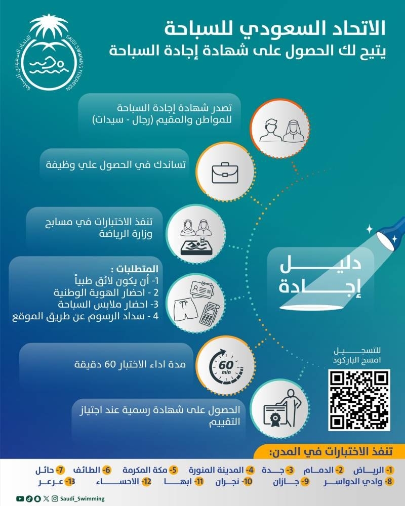 الاتحاد السباحة يدشّن برنامج إجادة