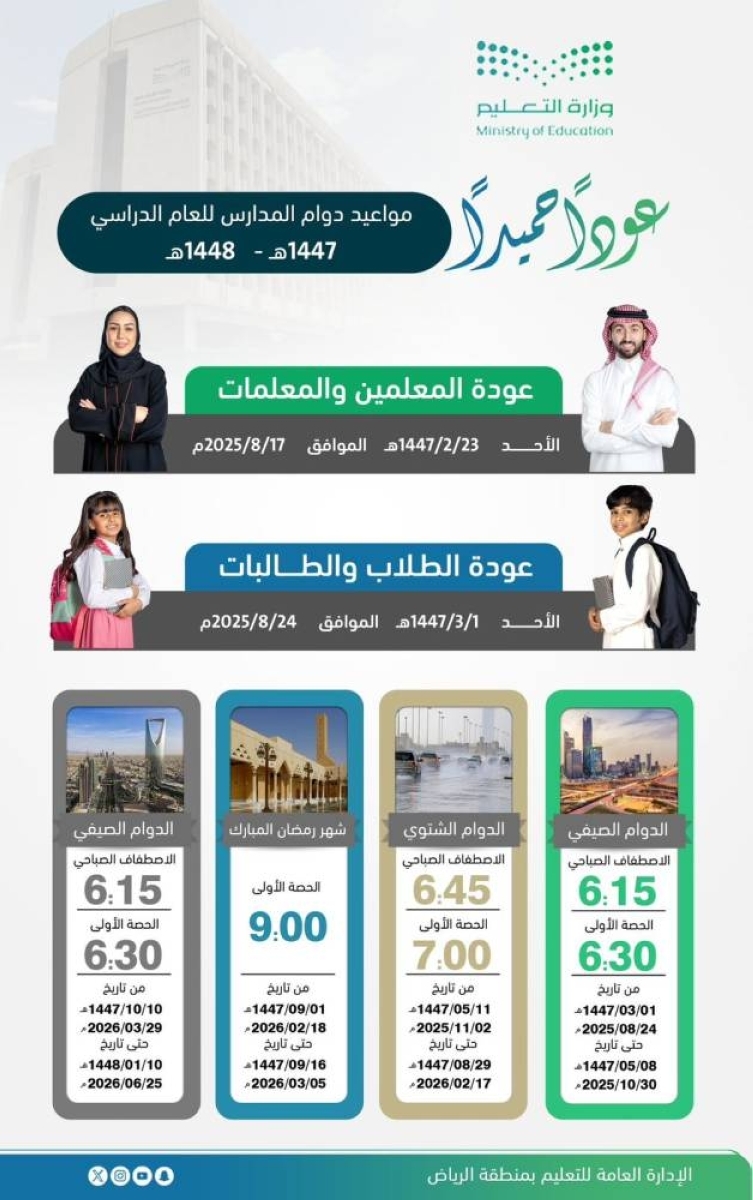 «تعليم الرياض» يعتمد توقيت الدوام المدرسي للعام الدراسي الحالي