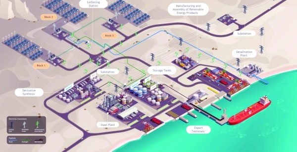 Major firms join Oman-Europe Liquid H2 Corridor project