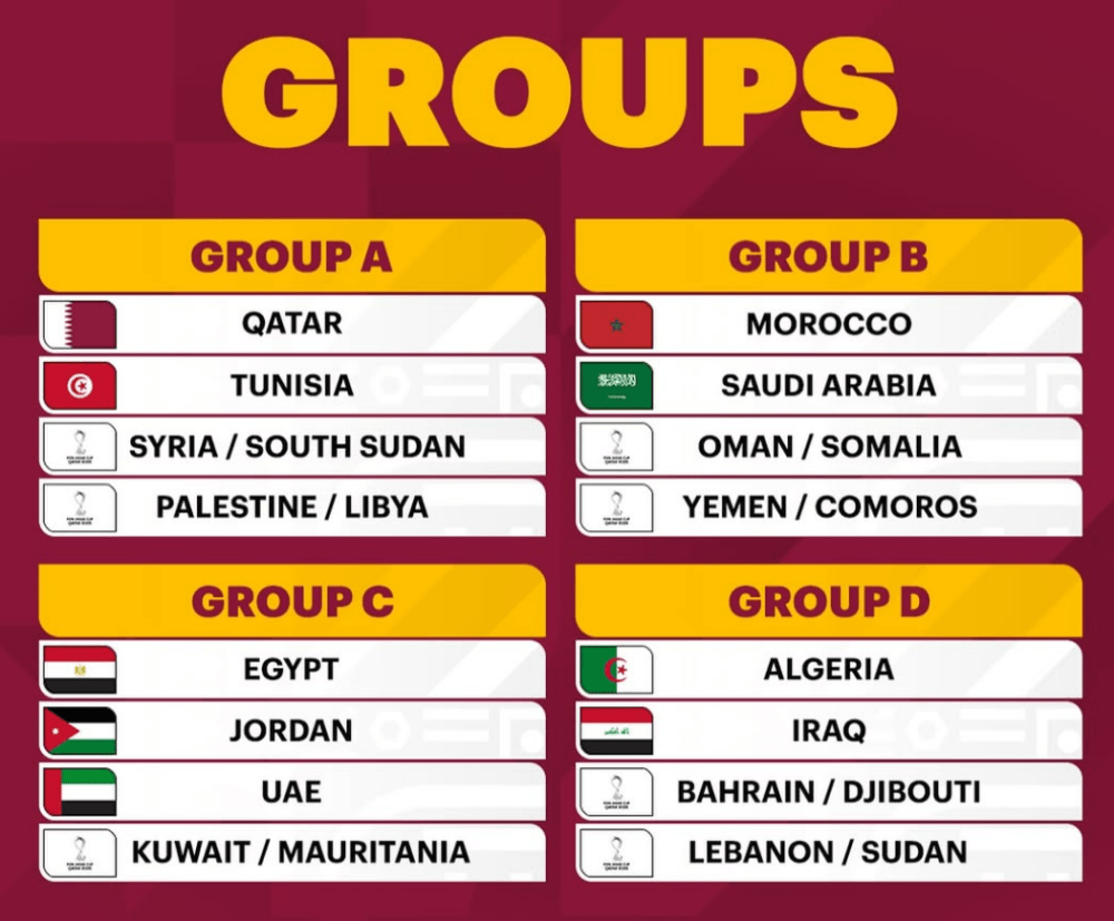 FIFA Arab Cup groups revealed: Qatar drawn alongside Tunisia
