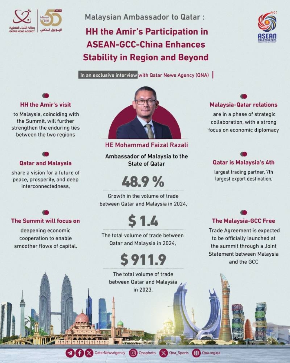 Amir's participation in ASEAN-GCC-China Summit to enhance stability in region, says envoy