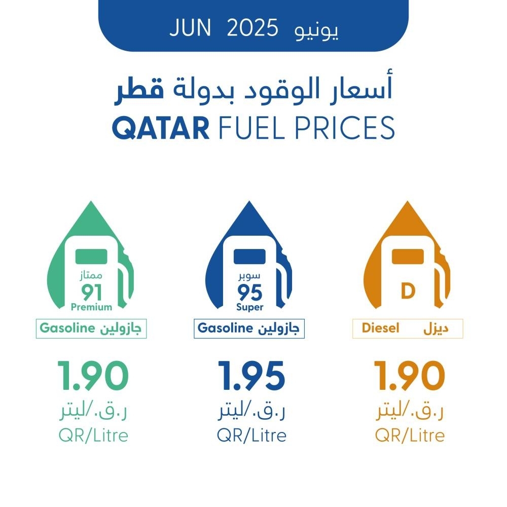 Petrol prices remain unchanged, slight drop in diesel