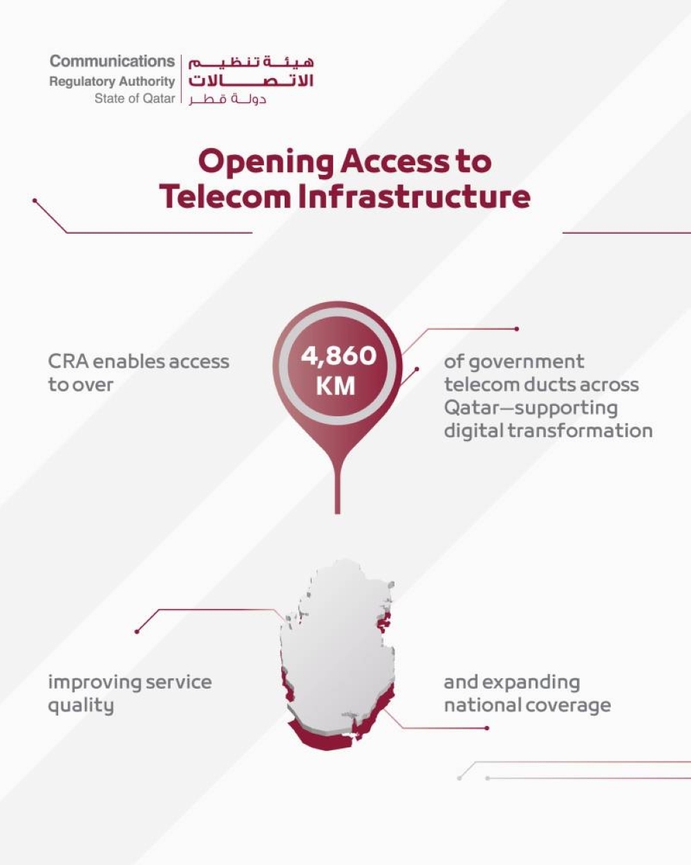 CRA opens access to over 4,860 km of government telecommunication duct infrastructure across Qatar