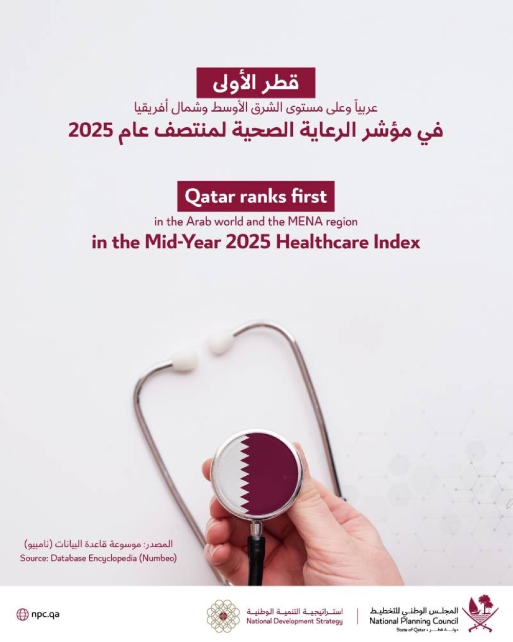Qatar ranks first in MENA region in Numbeo Healthcare Index