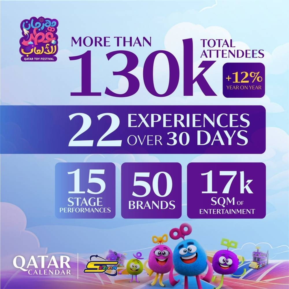 Qatar Toy Festival concludes