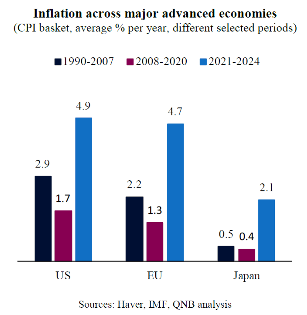 Inflation or deflation, what is set to dominate future macro trends?