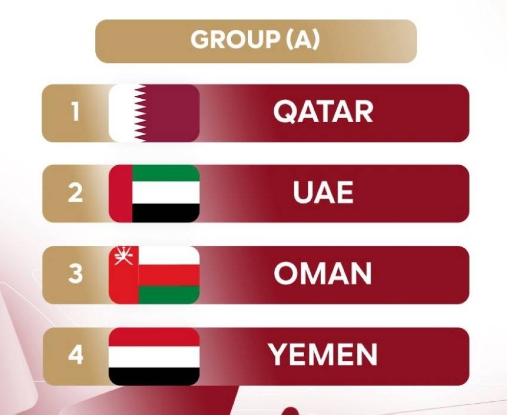 Draw for 2025 Gulf Cup U-17 held