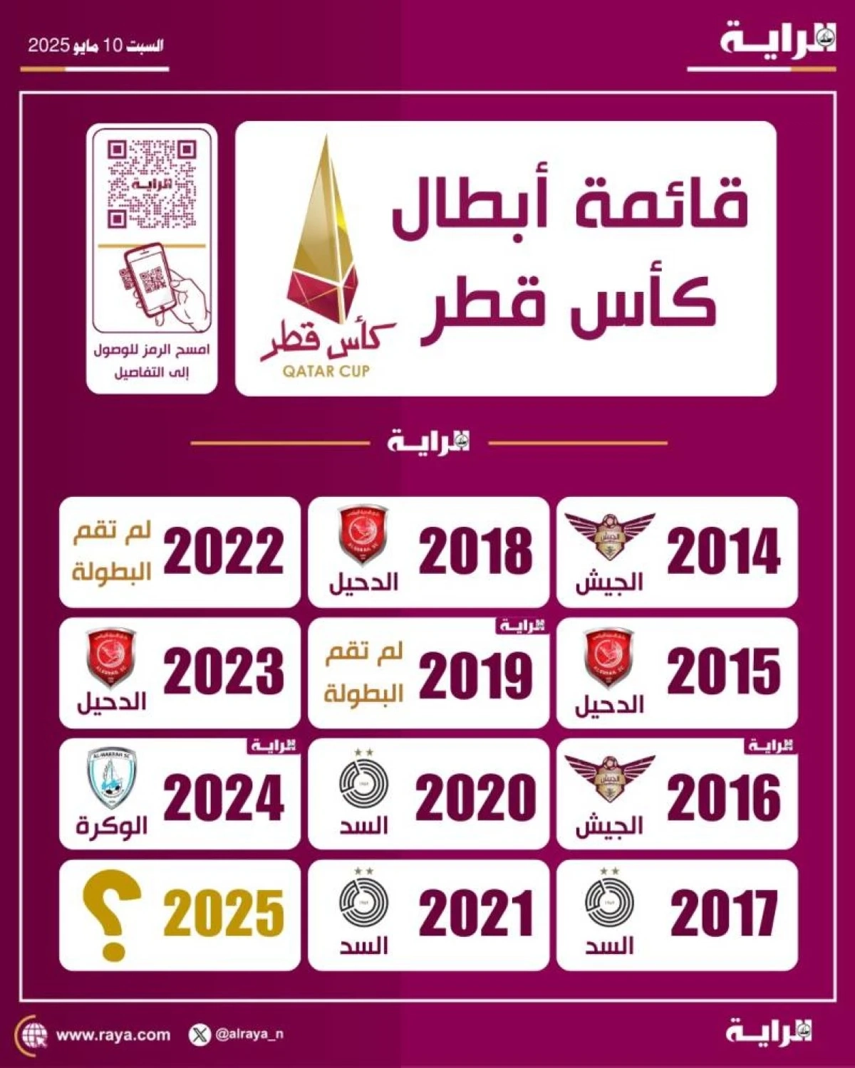 قائمة الفرق التي حصدت بطولة كأس قطر