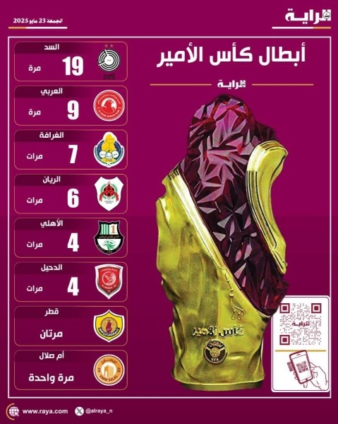 أبطال كأس الأمير منذ انطلاقها 1973
