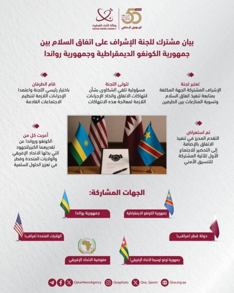 الكونغو ورواندا يشيدان بجهود قطر والاتحاد الأفريقي وأمريكا