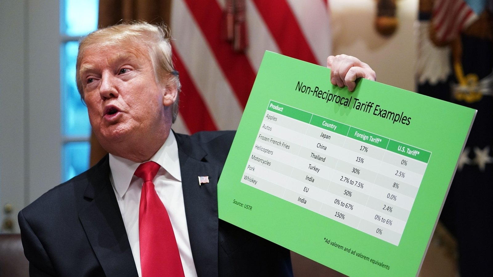 Trump trade war - tariff deadlines & key upcoming events