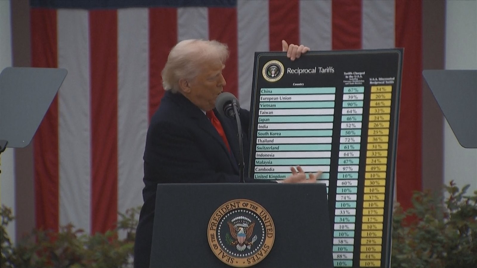 Trump's latest tariffs: What is changing and who is affected?