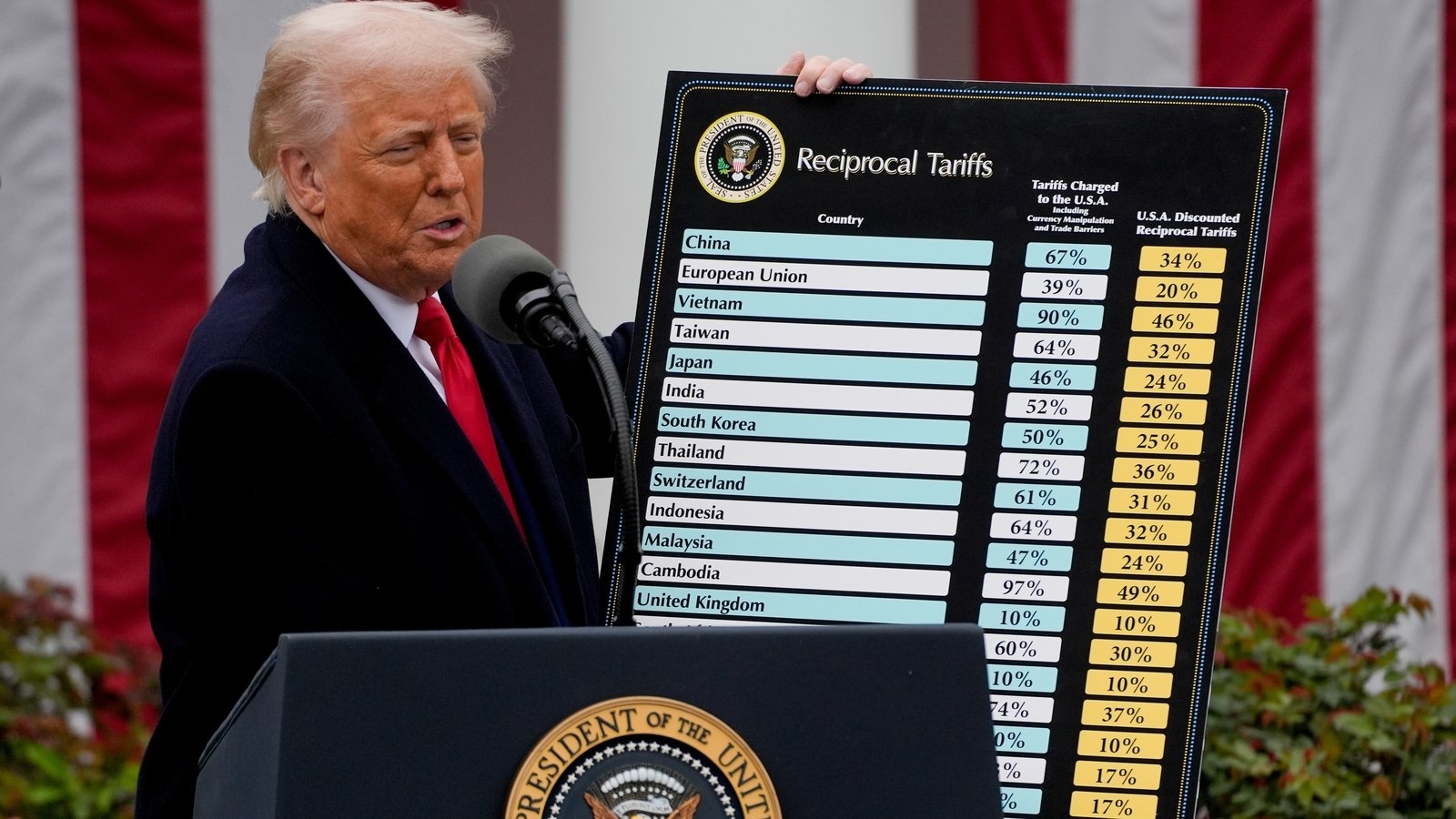 US court blocks Trump's tariffs from going into effect