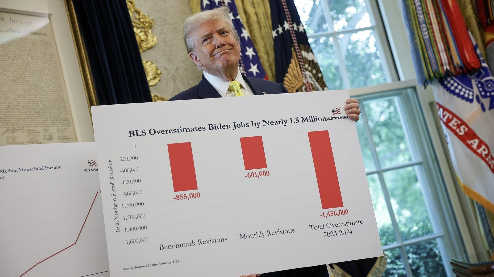 Trump picks Heritage economist Antoni to lead US labour statistics agency