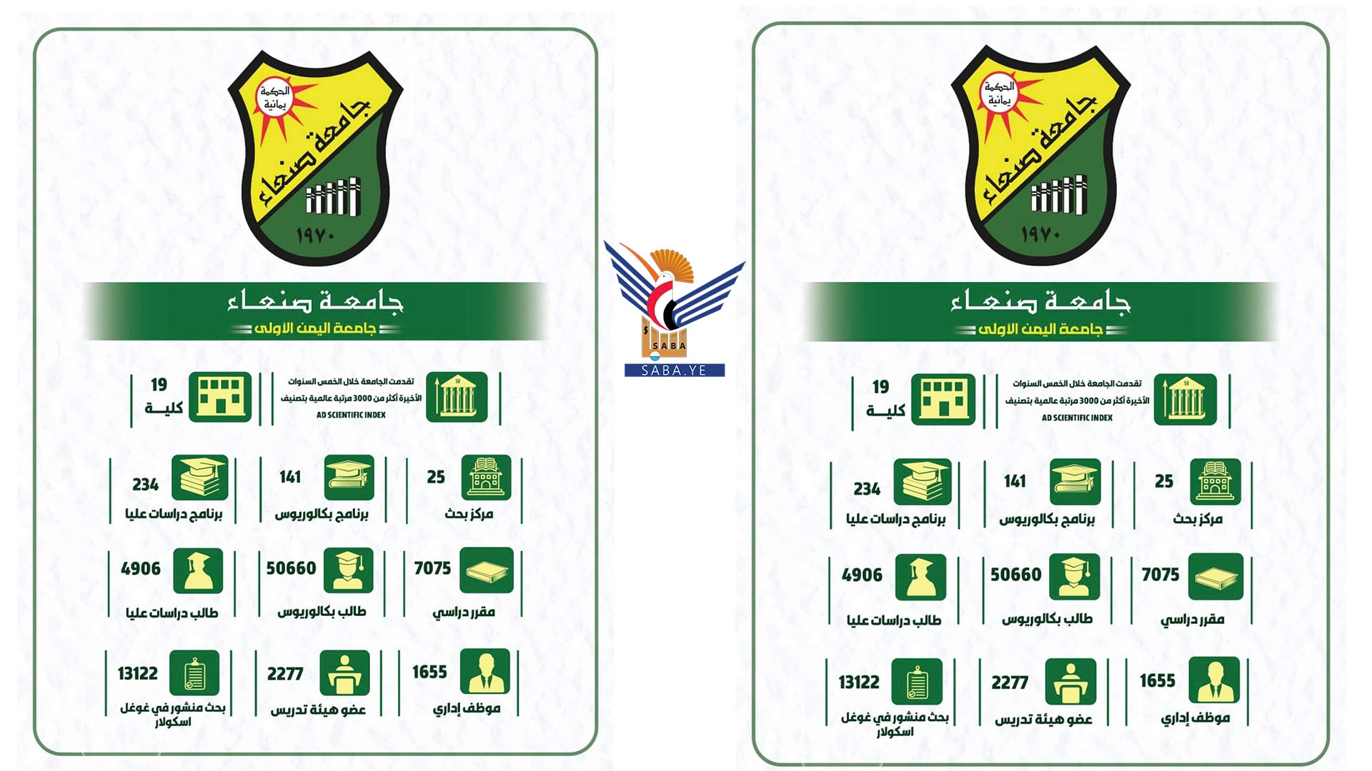 Sana'a University announces opening of Bridging System coordination & admissions
