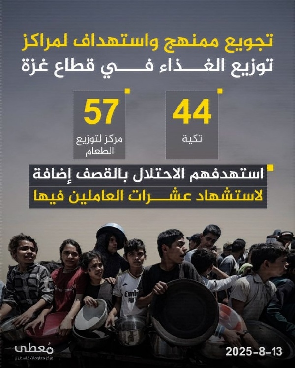 Systematic Starvation and Zionist Targeting of Food Distribution Centers in Gaza