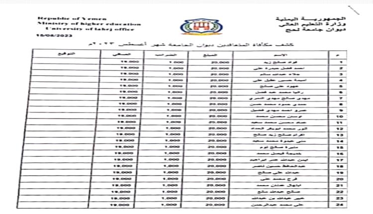 بين يدي دولة رئيس الوزراء ، ووزير التعليم العالي ، أنقذوا جامعة لحج من عبث ابن رئيس الجامعة