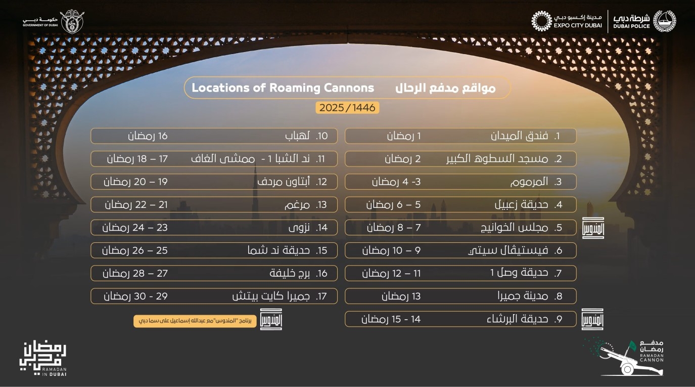 شرطة دبي تعلن أماكن مدافع الإفطار الثابتة والرّحال خلال شهر رمضان