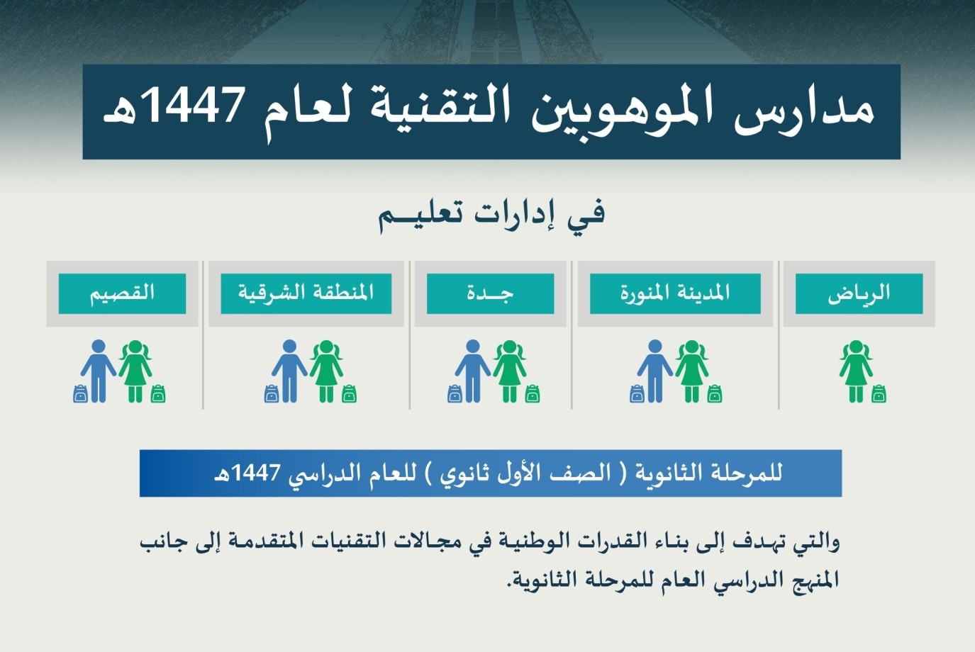 التعليم وأكاديمية طويق تطلقان مدارس الموهوبين التقنية في 5 مناطق تعليمية