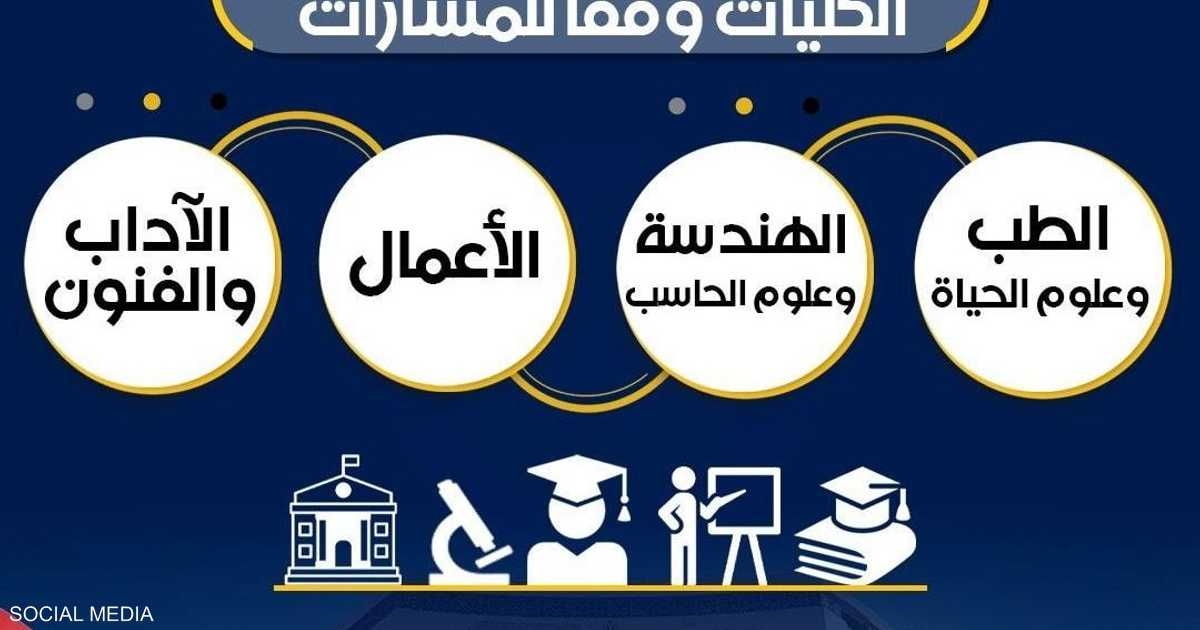 مصر تستعد لتطبيق نظام البكالوريا الجديد وجدل حول تحمل الطلاب