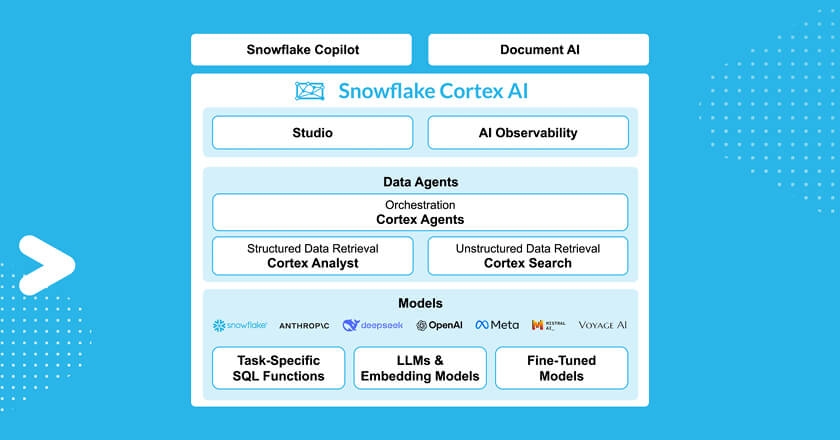 Snowflake expands Microsoft partnership, integrating Azure OpenAI
