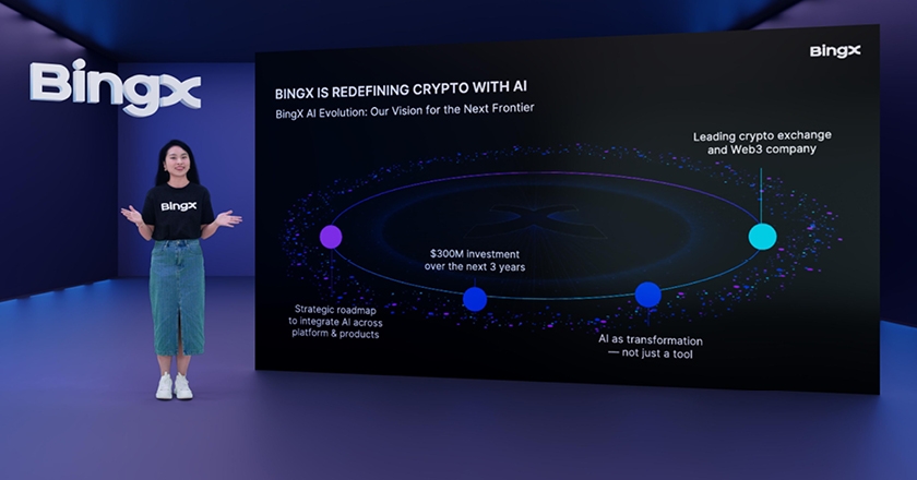 BingX to Invest $300M in AI