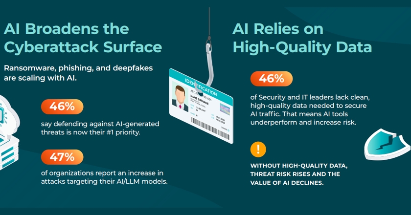 91% of Security Leaders Admit to Cloud Security Trade-Offs
