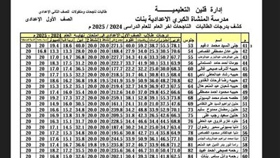 بإسمك اعرف درجاتك.. ظهور نتيجة صفوف النقل للمرحلتين الإبتدائية والإعدادية نهاية العام
