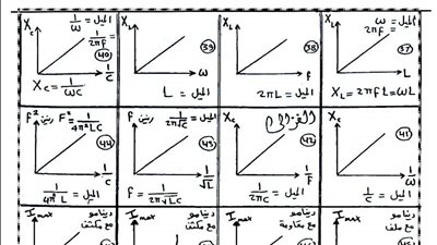 قبل مواجهة «بعبع الثانوية العامة» غدا.. ننشر كل قوانين منهج الفيزياء والرسوم البيانية المتوقعة فى الامتحان