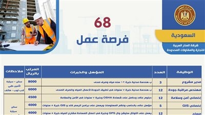برواتب تصل إلى 8 آلاف ريال.. وزير العمل يُعلن عن 68 فرصة عمل بالسعودية في مجالات متعددة