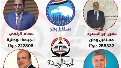 مرشحو مستقبل وطن والجبهة الوطنية والشعب الجمهوري يحسمون انتخابات الفردي بالفيوم.. في انتظار إعلان "الوطنية للانتخابات"