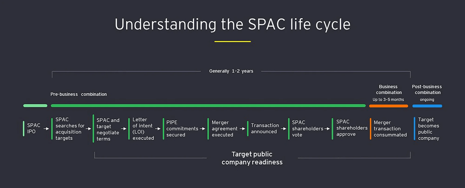 Rekindling the spark for SPACs?