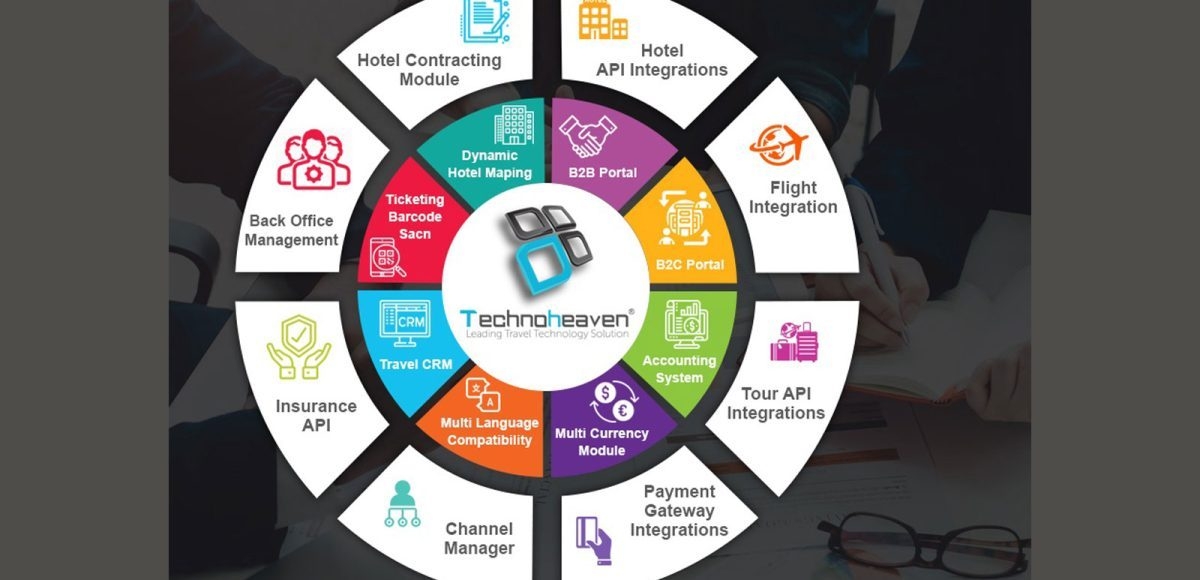 Technoheaven launches the Activity Module