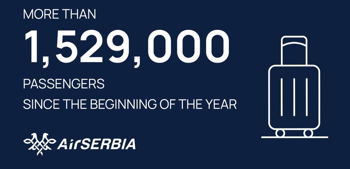 Air Serbia: More than 1.5m. passengers since the beginning of 2025