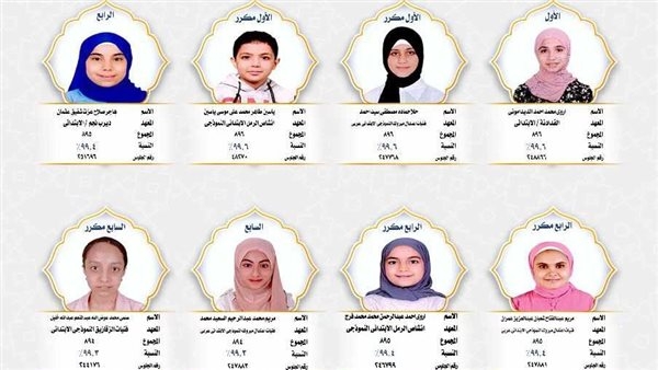 بالأسماء، أوائل الشهادة الابتدائية الأزهرية 2025 في الشرقية