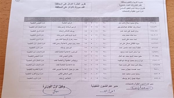 ننشر أسماء أوائل الشهادة الإعدادية بالإسكندرية