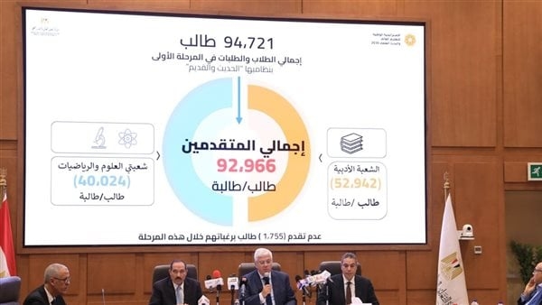 نتيجة تنسيق المرحلة الأولى، الحدود الدنيا لطب بشري نظام قديم والمنيا في المقدمة