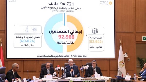 أماكن شاغرة لطلاب المرحلة الثانية بكليات الطب البيطري بتنسيق الجامعات 2025