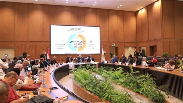 القاهرة الأعلى، الحد الأدنى لكليات اقتصاد وعلوم سياسية بتنسيق الجامعات 2025